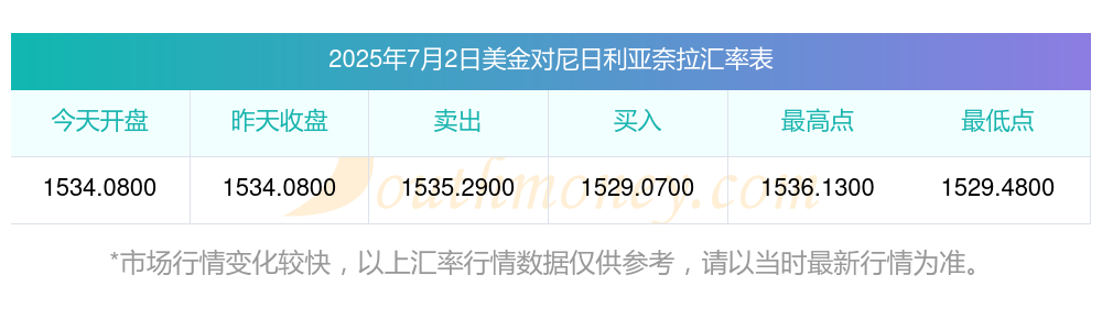 奈拉兑换美元(奈拉兑换美元 曲线)